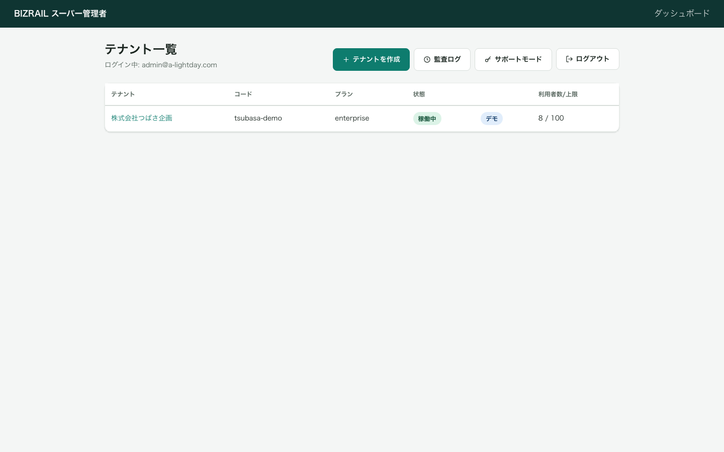 BIZRAILのスーパー管理者テナント一覧の実画面。契約企業名・コード・プラン・稼働状態・利用者数が一覧表示されている。